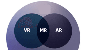 realidade virtual realidade aumentada realidade mista 